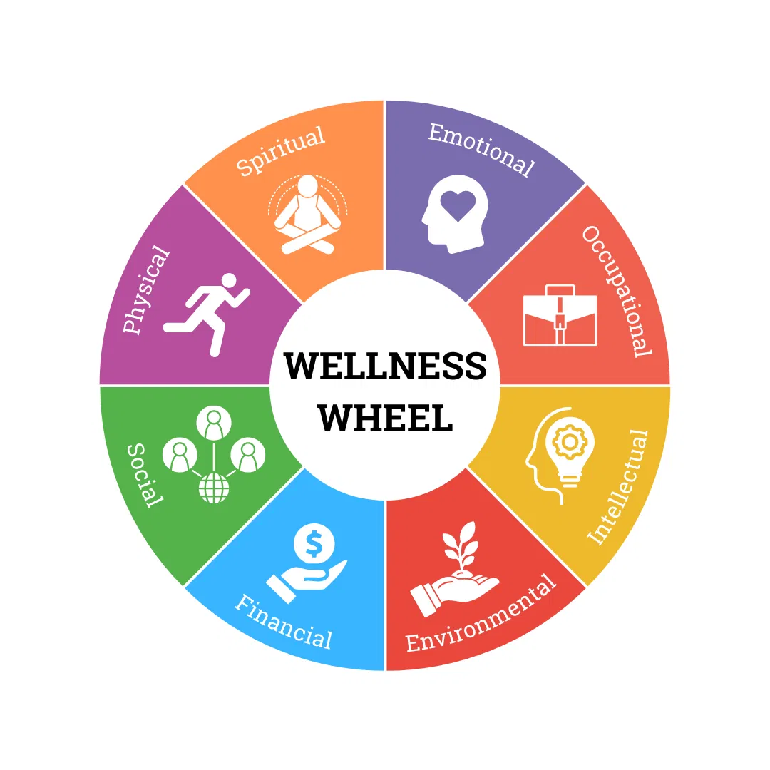 Wellness